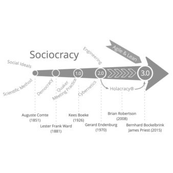 Sociocracy